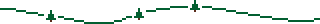 4 green wavy pixel lines with few evergreen trees interspersed along them